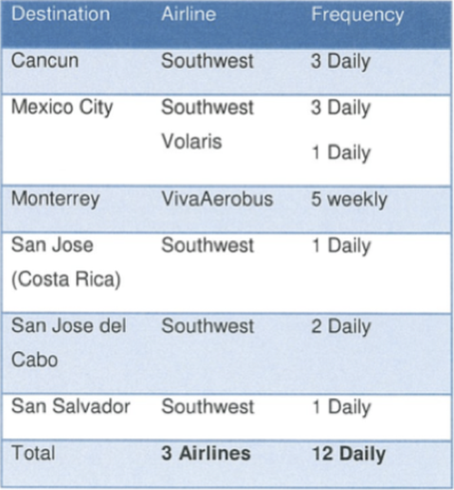 San Jose Del Cabo Airport Airlines