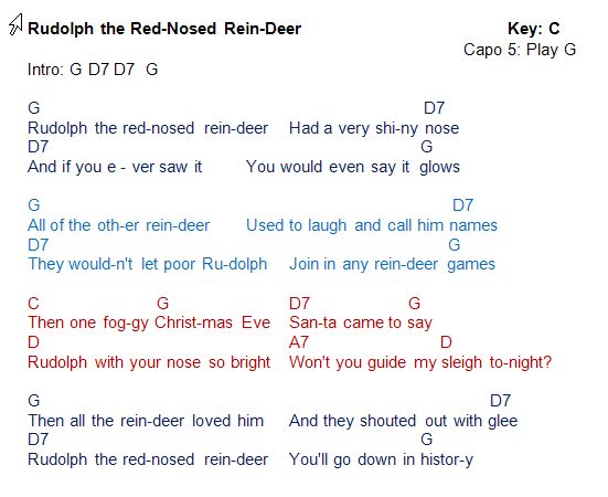 Santa Claus Is Coming To Town Chords In C