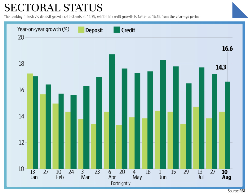 Sbi Fixed Deposit Certificate