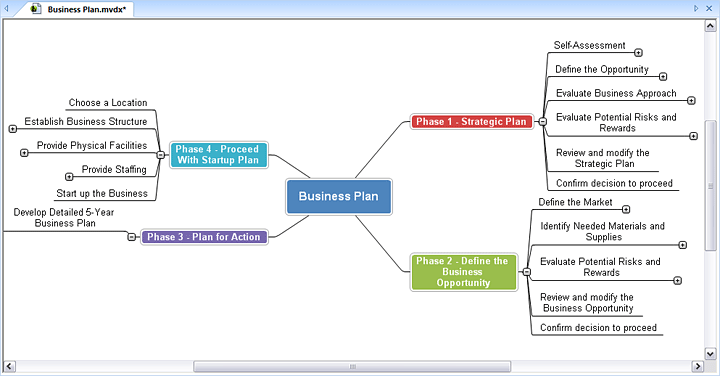 Simple Business Plan Template Word