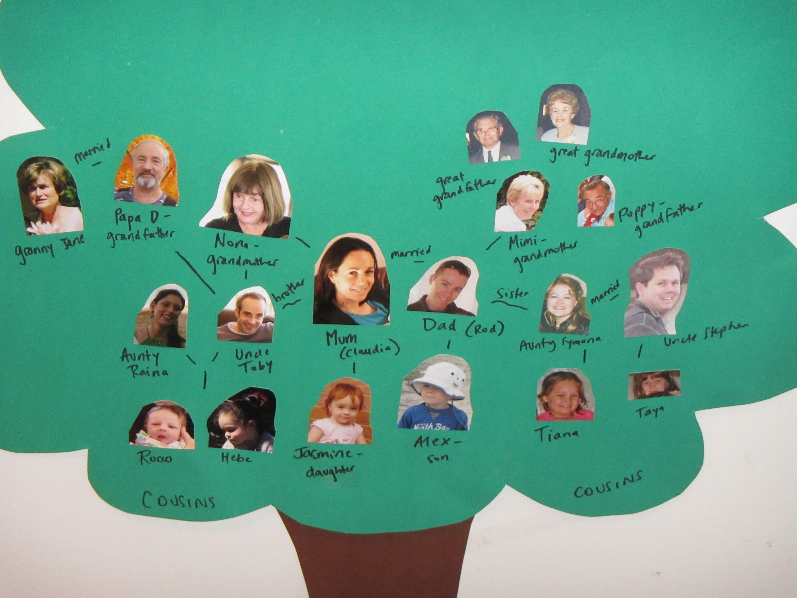 Simple Family Tree Template For Kids