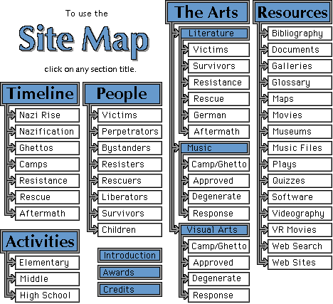 Site Map