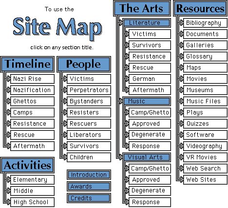 Sitemap Images