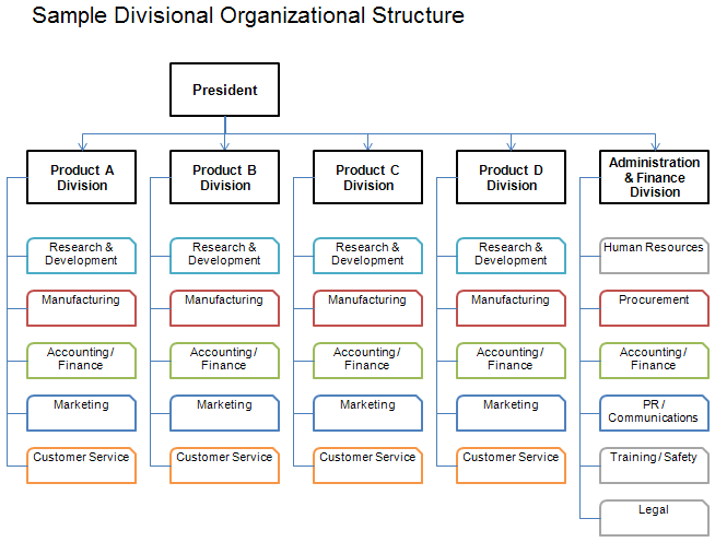Software Development Company Structure