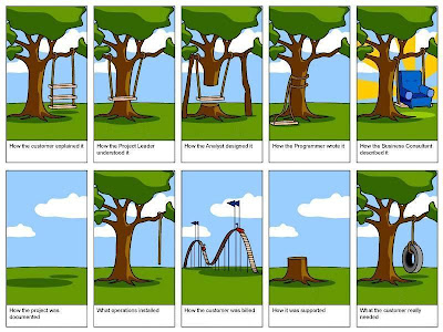 Software Development Life Cycle Models Examples