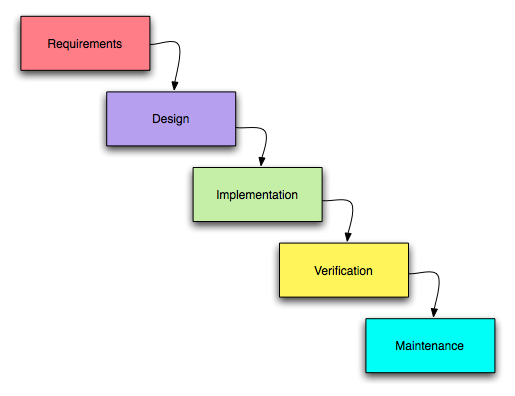 Software Development Life Cycle Pdf Download