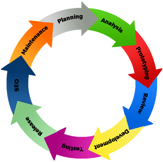 Software Development Life Cycle Pdf Tutorial