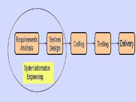 Software Development Life Cycle Phases And Deliverables