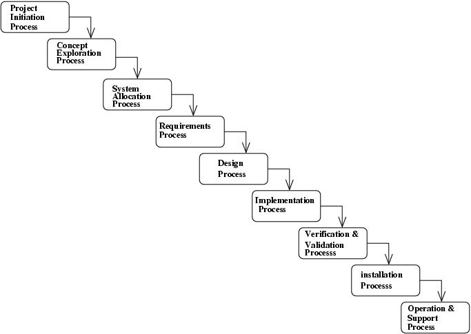 Software Development Life Cycle Waterfall Model Pdf