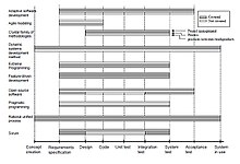 Software Development Life Cycle Waterfall Model Pdf