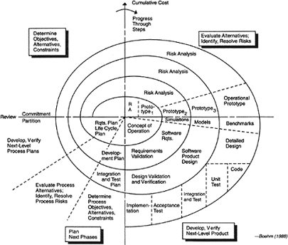 Software Development Life Cycle Waterfall Model Pdf