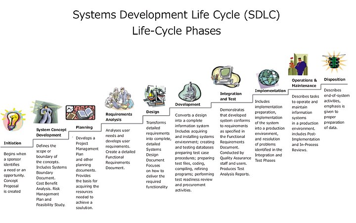 Software Development Life Cycle Waterfall Model Pdf