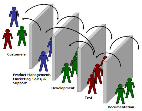 Software Development Models Agile