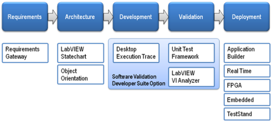 Software Development Process Models