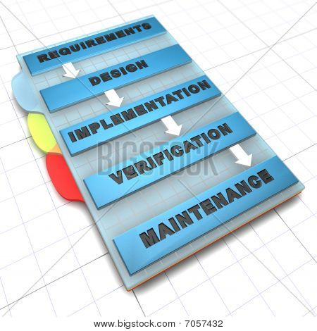 Software Development Process Steps