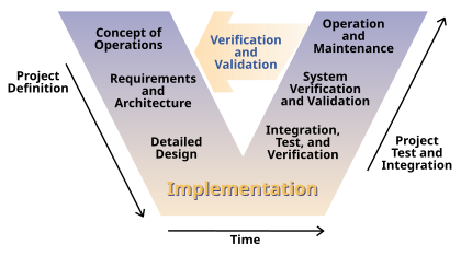 Software Engineering Models Ppt