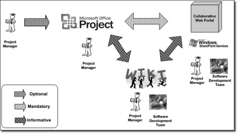 Software Engineering Models Ppt