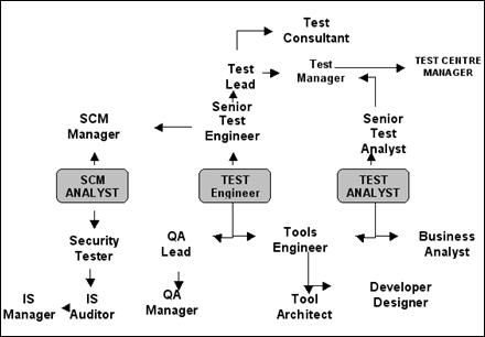 Software Testing