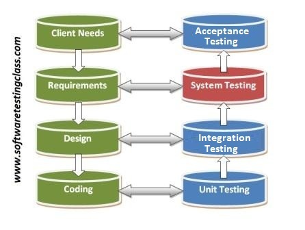 Software Testing