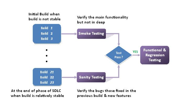 Software Testing