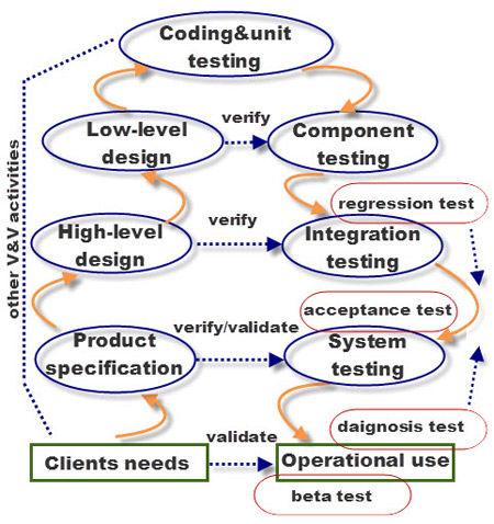 Software Testing