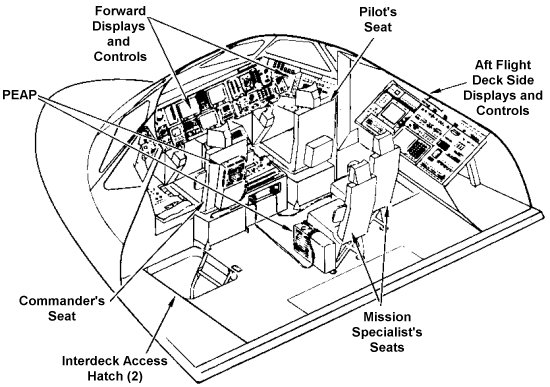 Space Shuttle Challenger Crew Cabin Recovery