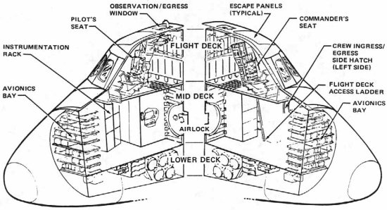 Space Shuttle Challenger Crew Cabin Recovery