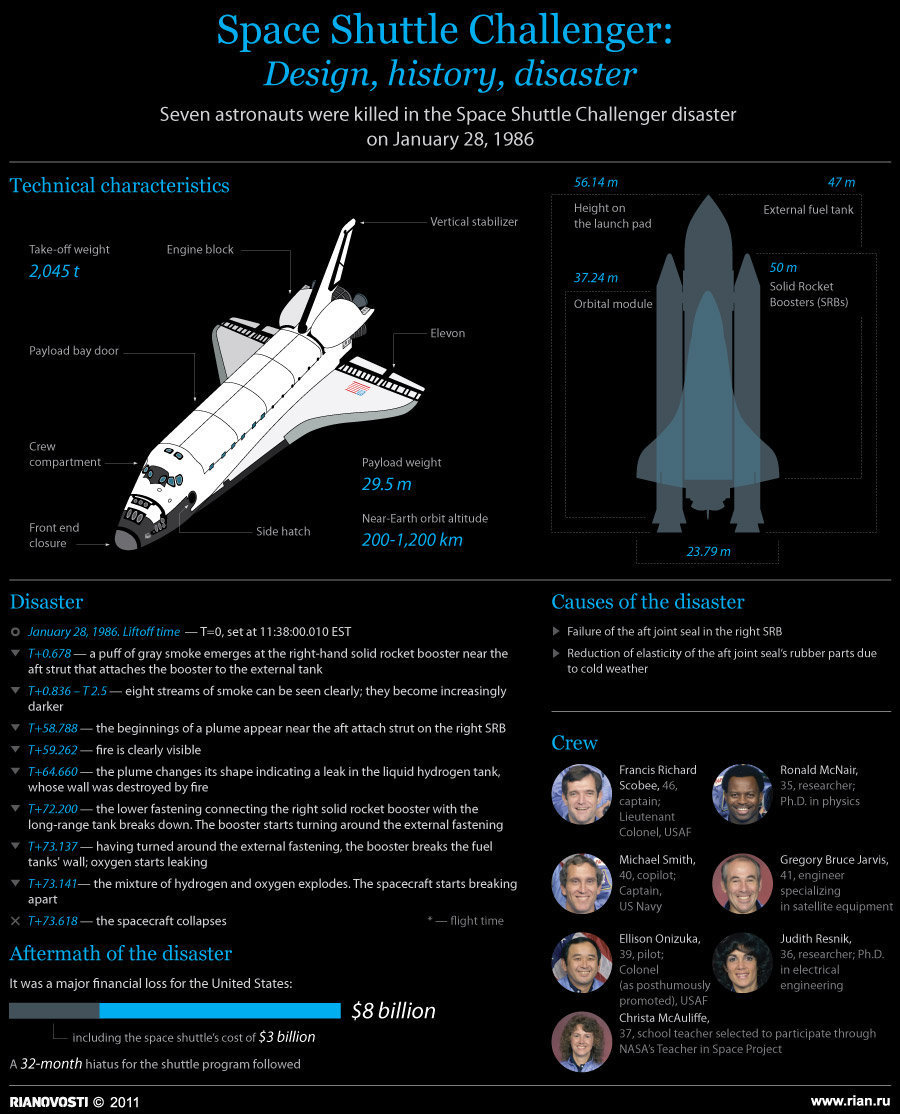 Space Shuttle Challenger Disaster Human Remains