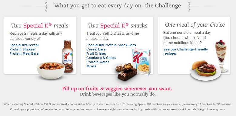 Special K Cereal Bar Weight Watchers Points