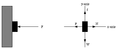 Static Friction Force Calculation