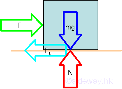 Static Friction Force Can Cause Acceleration