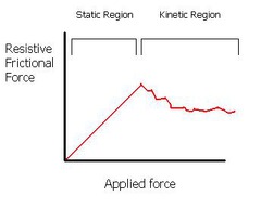 Static Friction Force Can Cause Acceleration