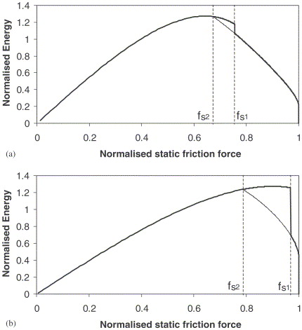 Static Friction Force Definition