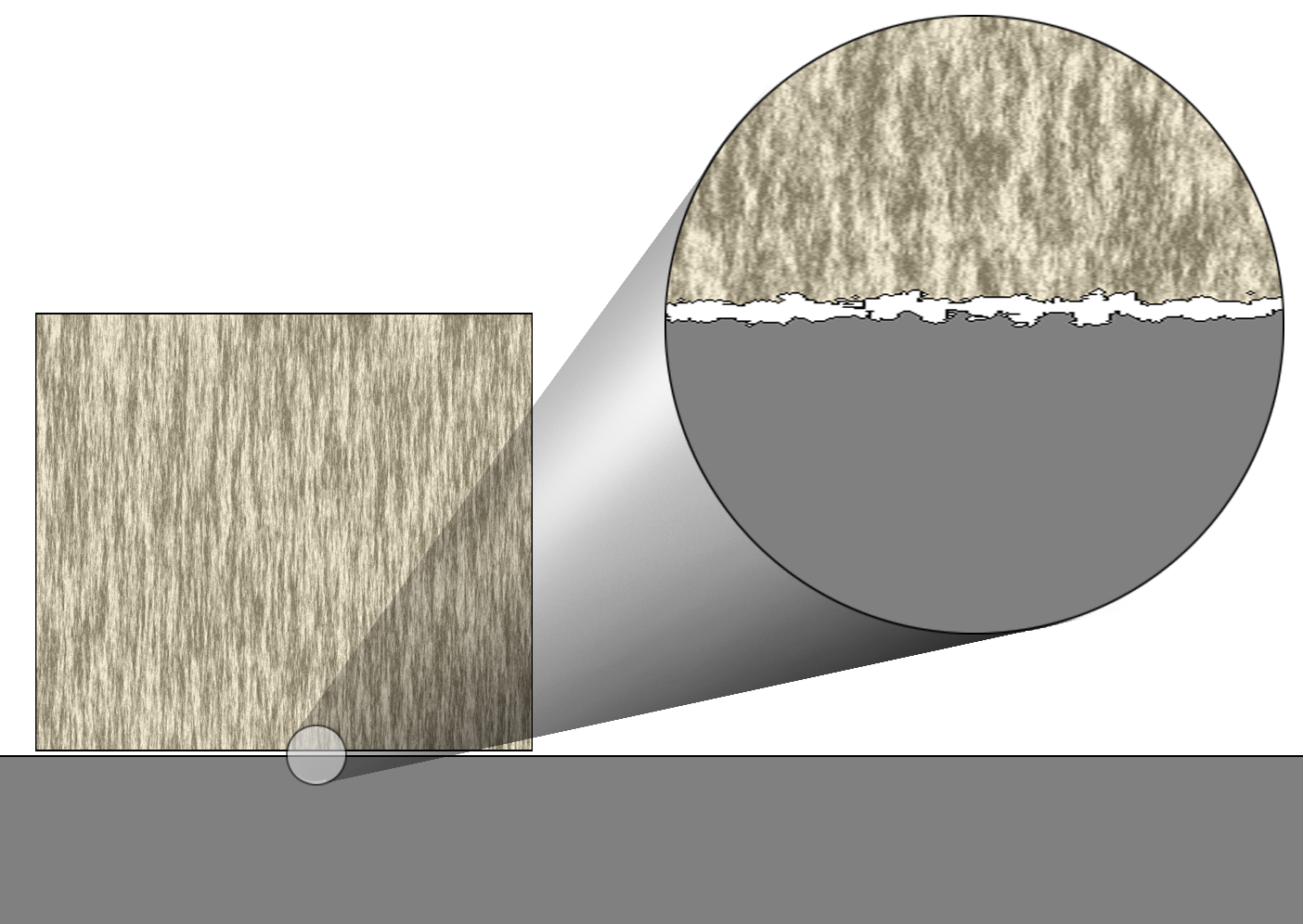 Static Friction Force Vs Kinetic Friction Force