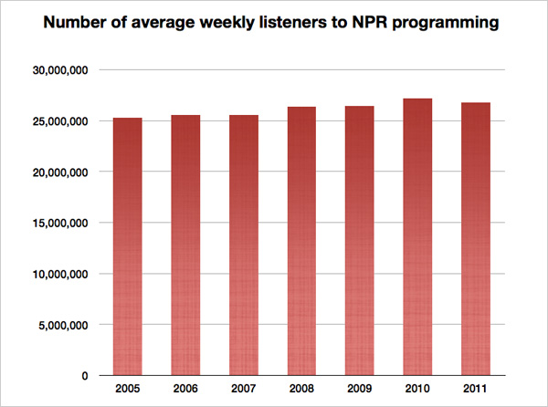 Streaming Radio Stations Npr