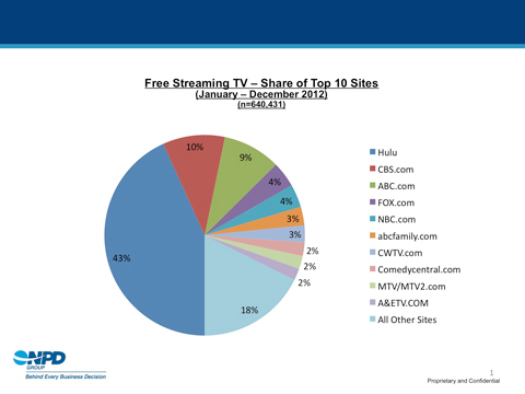 Streaming Tv Shows Online Free Europe