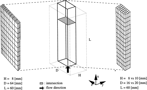 Streamline Flow Definition