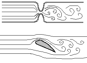 Streamline Flow Of Liquid