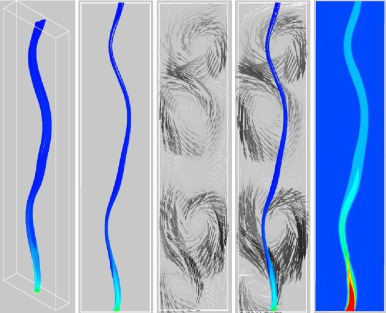 Streamline Flow Of Liquid