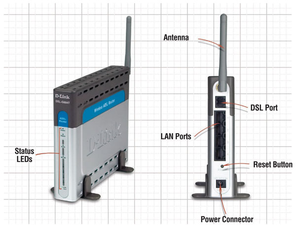 Streamyx Modem Setting