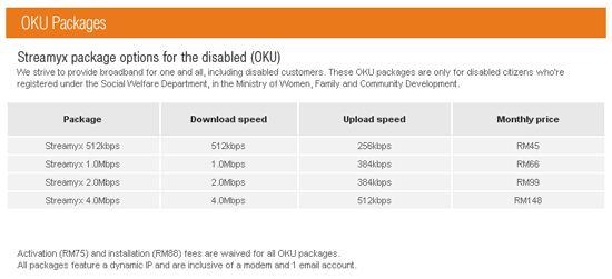 Streamyx Package 2013