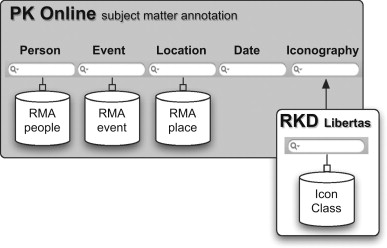 Subject Matter Expert Synonym