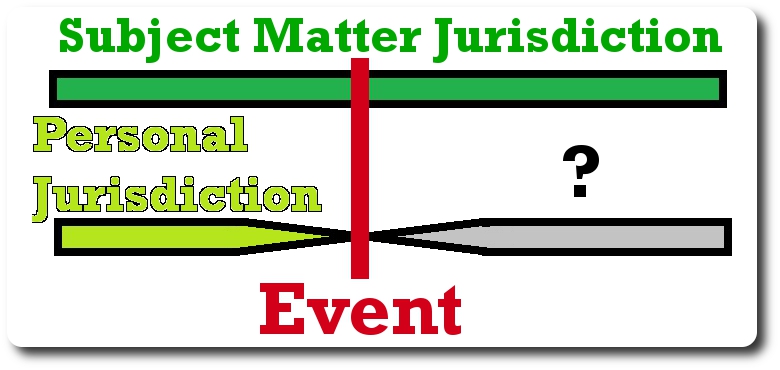 Subject Matter Jurisdiction Examples