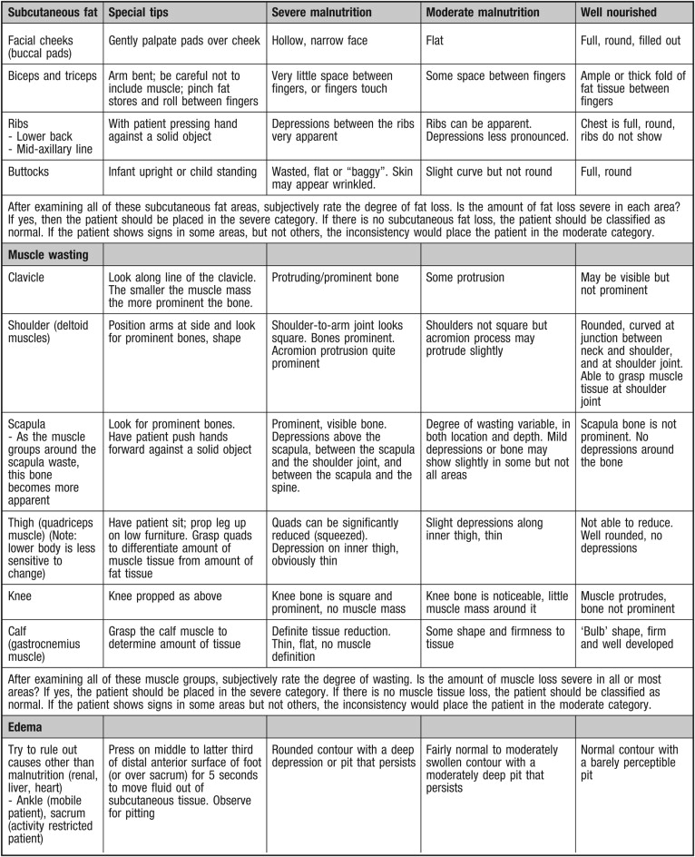 Subjective Global Assessment Definition