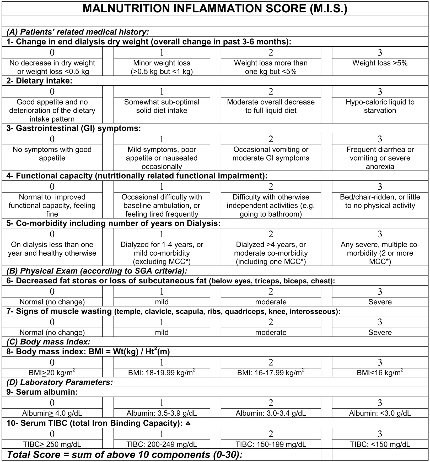 Subjective Global Assessment Definition