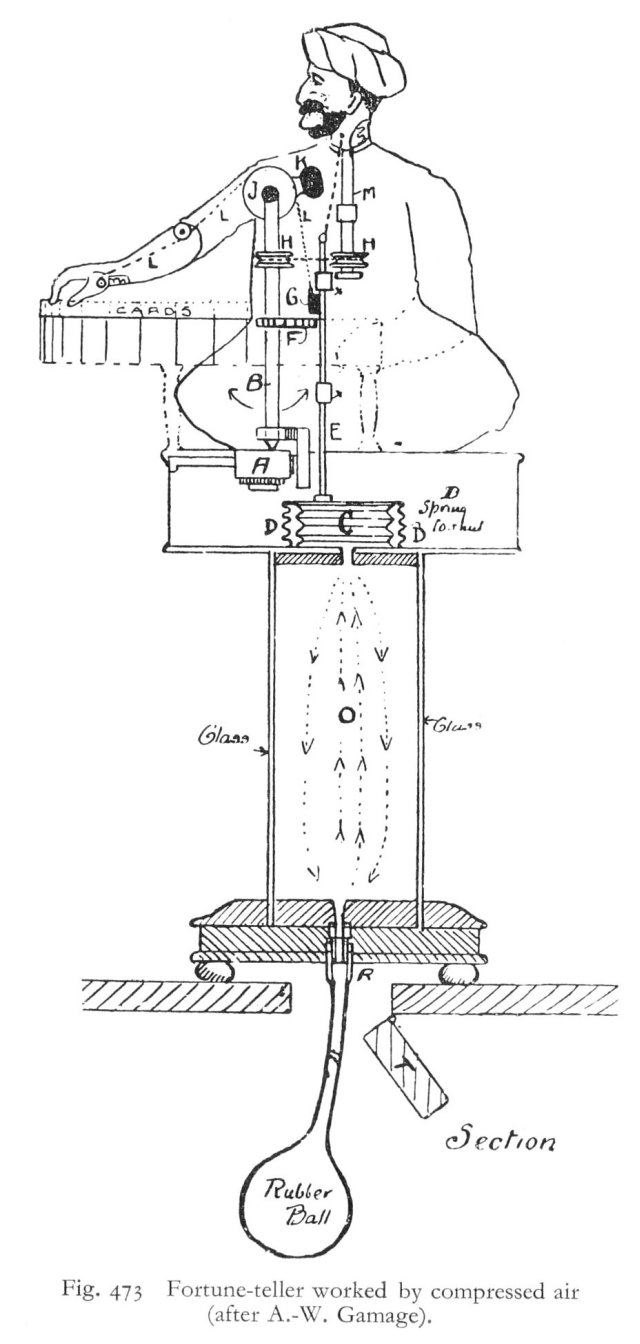 Svengali Automaton Inventor