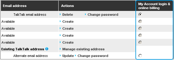 Talktalk Email Address