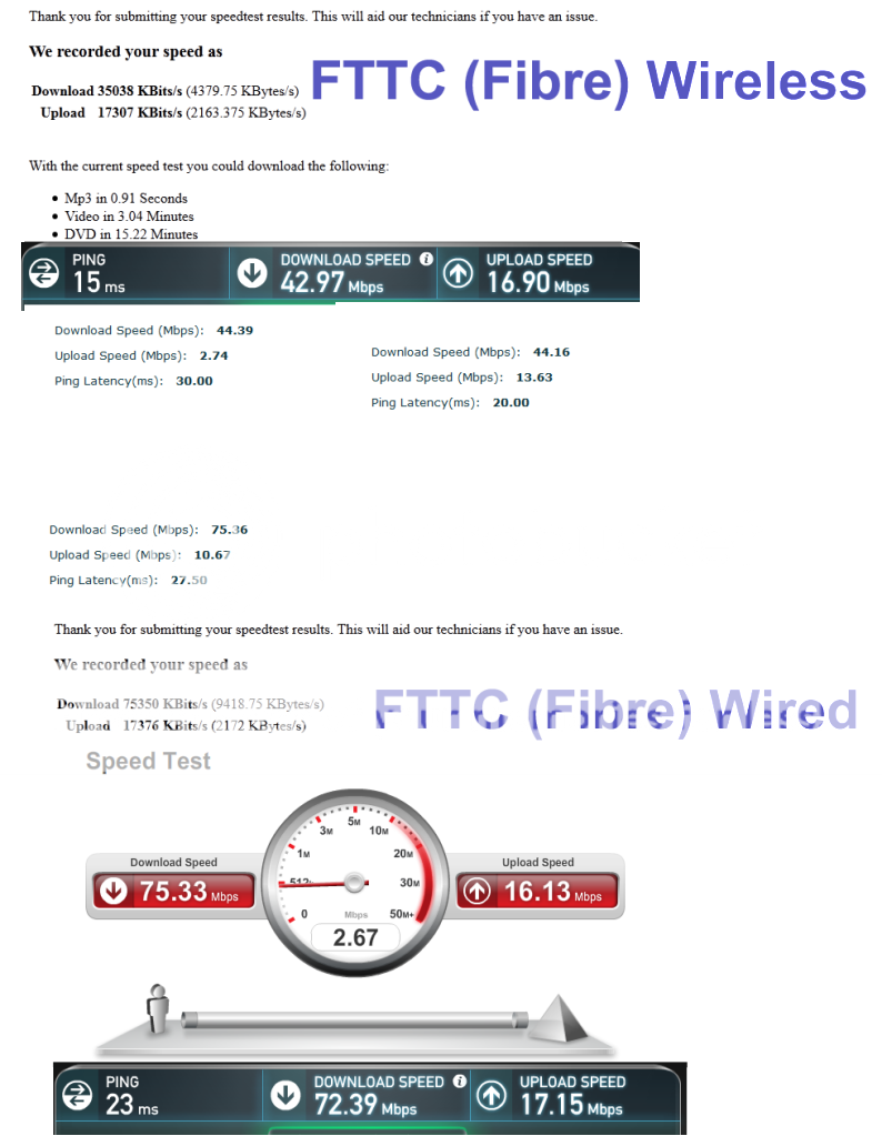 Talktalk Fibre Router Replacement