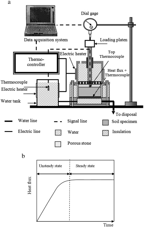 Thermal Properties Of Matter Ppt