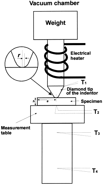 Thermal Properties Of Matter Ppt